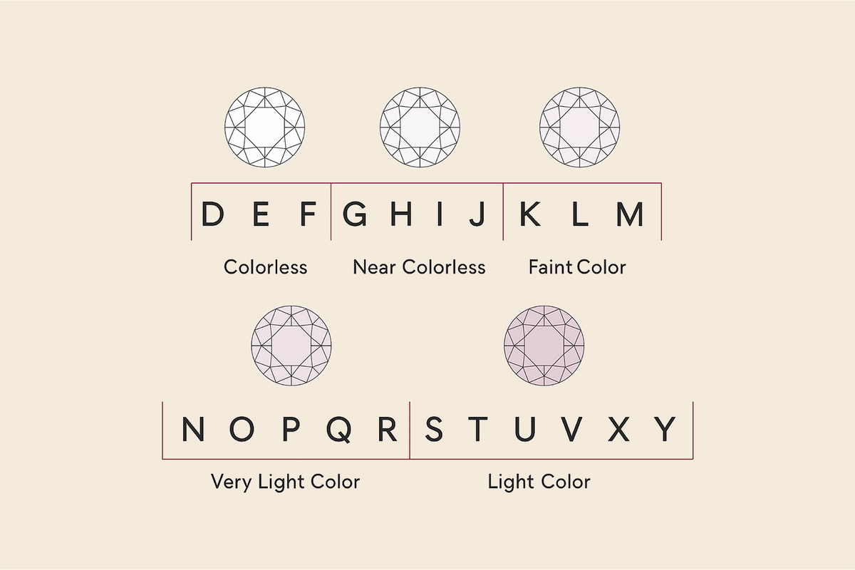 Color | Jax Jewelers House Jacksonville FL