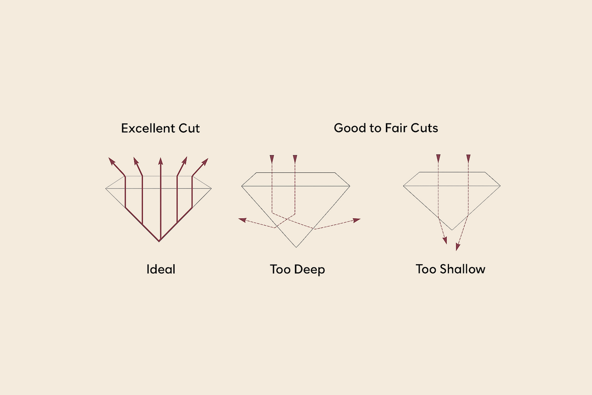 Cut | Jax Jewelers House Jacksonville FL